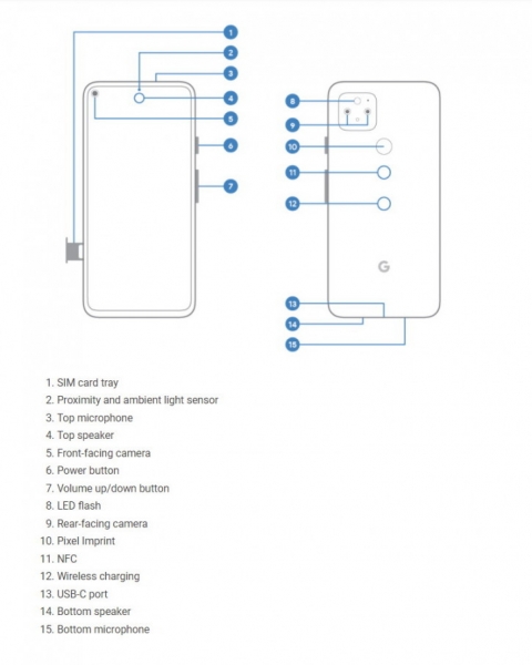 Неочевидная фишка Google Pixel 5 проявилась на официальном сайте