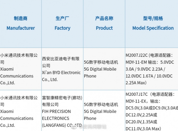 Новая линейка Redmi Note 10 порадует скоростью зарядки