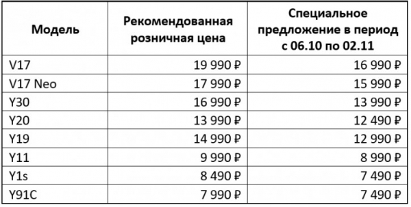 Vivo празднует трёхлетие в России масштабными скидками на все модели