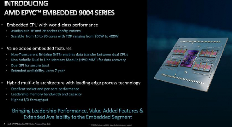 AMD представляет серверные процессоры Epyc Embedded 9004 на базе архитектуры Zen 4