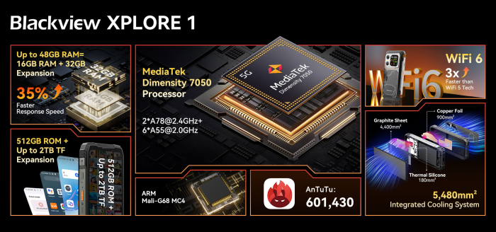 Анонс защищенного флагмана Blackview XPLORE 1 – поддержка 5G, функции AI и аккумулятор 20 000 мАч