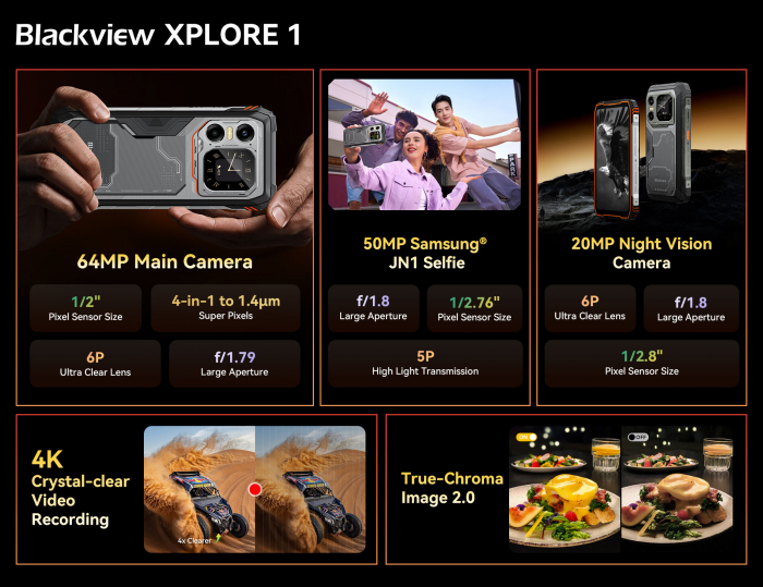 Анонс защищенного флагмана Blackview XPLORE 1 – поддержка 5G, функции AI и аккумулятор 20 000 мАч