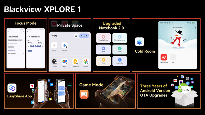 Анонс защищенного флагмана Blackview XPLORE 1 – поддержка 5G, функции AI и аккумулятор 20 000 мАч
