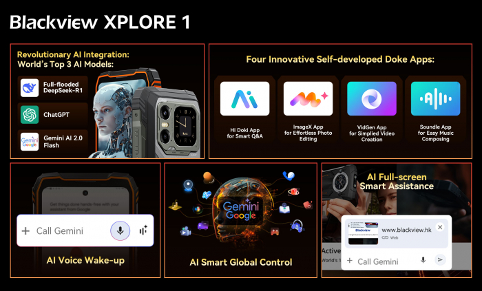 Анонс защищенного флагмана Blackview XPLORE 1 – поддержка 5G, функции AI и аккумулятор 20 000 мАч