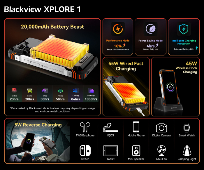 Анонс защищенного флагмана Blackview XPLORE 1 – поддержка 5G, функции AI и аккумулятор 20 000 мАч