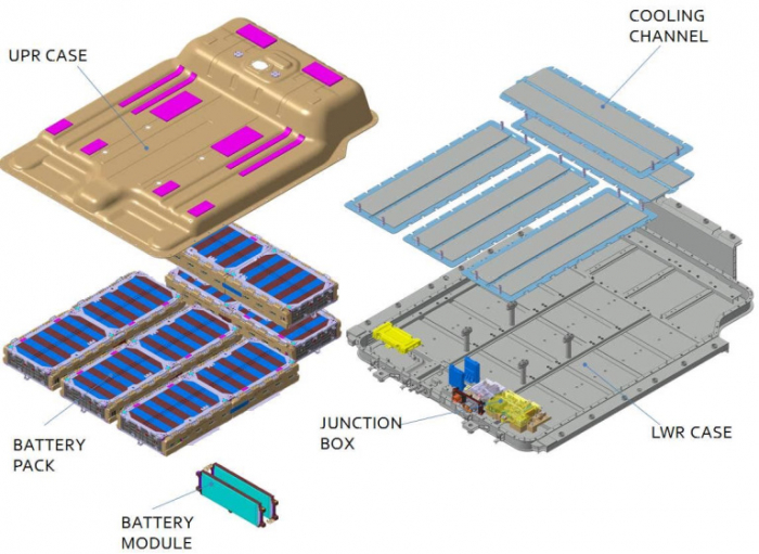 Новая батарея для Hyundai Kona Electric: поиск выгодной замены