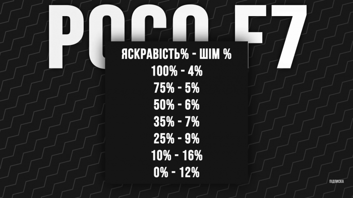 Обзор Poco F7 – легендарный убийца флагманов 2025 года