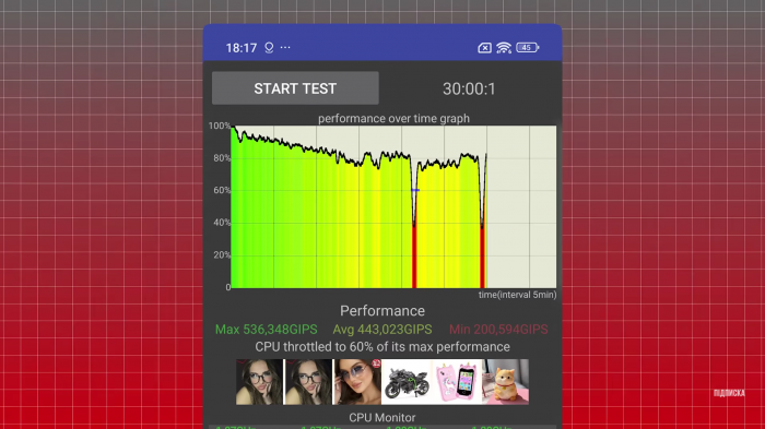 Обзор Poco F7 – легендарный убийца флагманов 2025 года