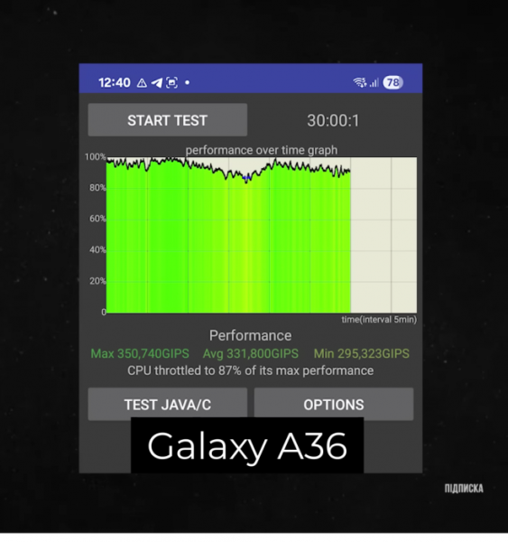 Обзор Samsung Galaxy A36 – крутой среднебюджетник от A-бренда