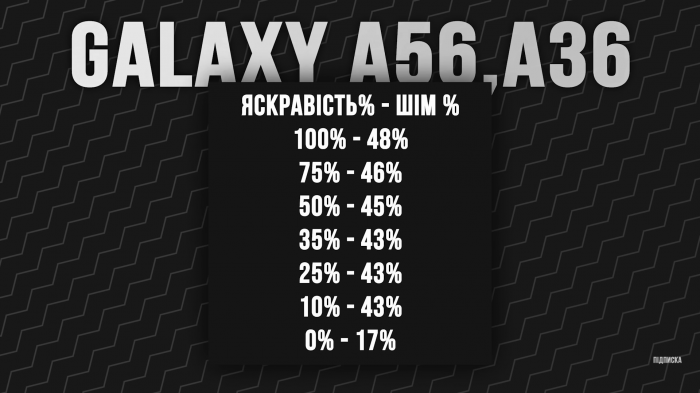 Обзор Samsung Galaxy A56 – лучший смартфон до 20 000 грн