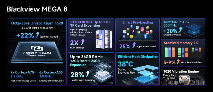 Представлен 13-дюймовый планшет Blackview MEGA 8 с встроенным ИИ