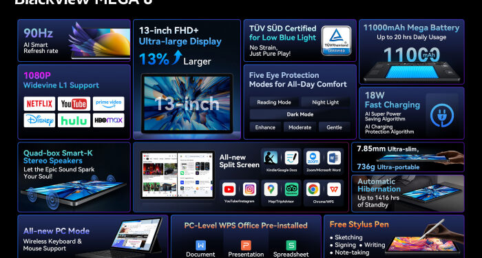 Представлен 13-дюймовый планшет Blackview MEGA 8 с встроенным ИИ