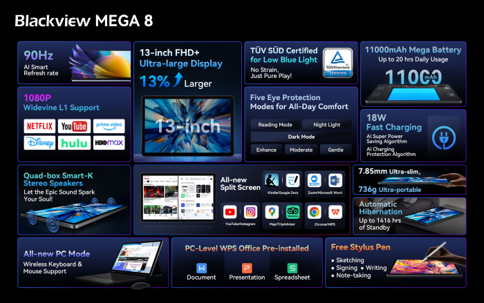 Представлен 13-дюймовый планшет Blackview MEGA 8 с встроенным ИИ