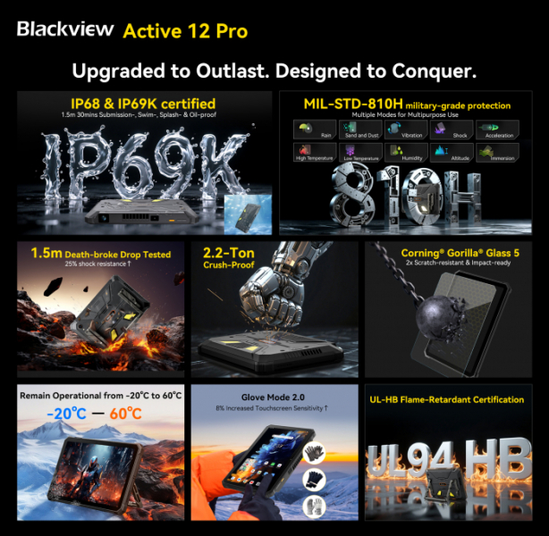 Представлен планшет Blackview Active 12 Pro с защищенным корпусом, проектором и сетью 5G