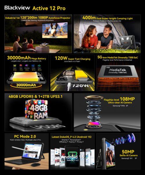 Представлен планшет Blackview Active 12 Pro с защищенным корпусом, проектором и сетью 5G
