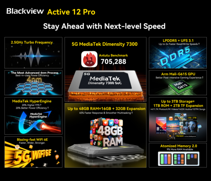 Представлен планшет Blackview Active 12 Pro с защищенным корпусом, проектором и сетью 5G