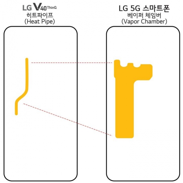 LG G8 ThinQ: 5G, Snapdragon 855, испарительная камера и 4000 мАч